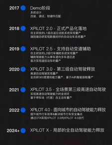 恒大豪擲VS小鵬融資 當(dāng)資本浪潮退去，造車新勢力進(jìn)入“人工智能基礎(chǔ)軟件”資格賽