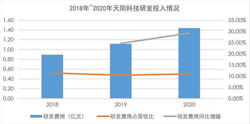 天陽科技首份年報(bào)亮眼 營收利潤雙雙強(qiáng)勁增長超23%，高現(xiàn)金分紅彰顯信心，人工智能基礎(chǔ)軟件成為新引擎